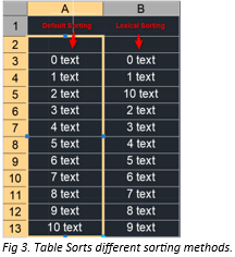 AutoCAD Tip - Improved Table Sorting Add-in - 4.png