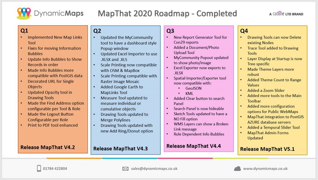 MapThat_Roadmap_2020_Completed.jpg