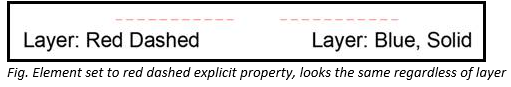 AutoCAD_Tip_-_Understanding_Byentity__Bylayer_and_Byblock_properties_-_3.PNG