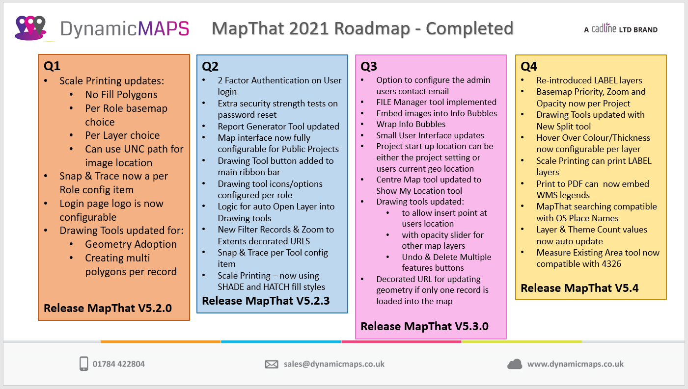 MapThat_-_Roadmaps.png