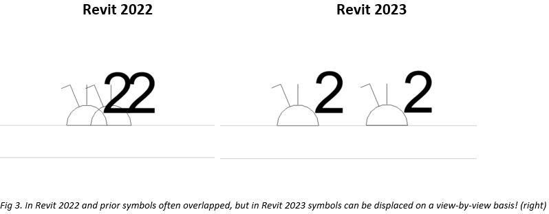 What_new_things_do_we_see_in_Revit_2023___Displace_Elements_in_2D_views_-_4.JPG